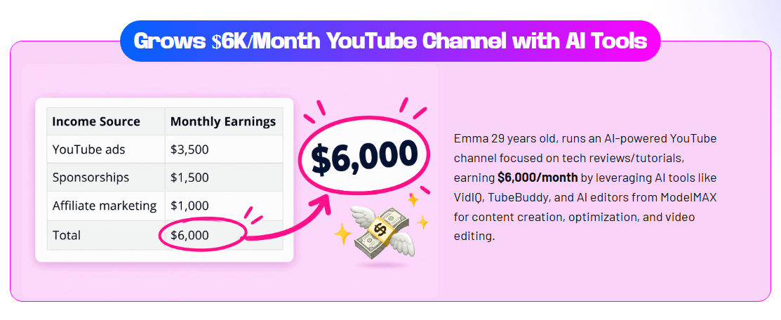 MODELMAX EARNING